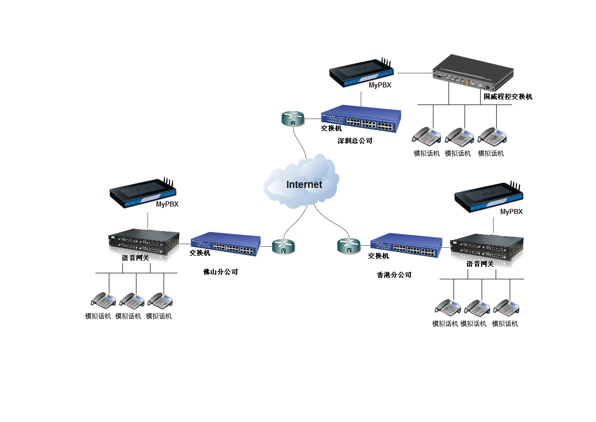 voip voip