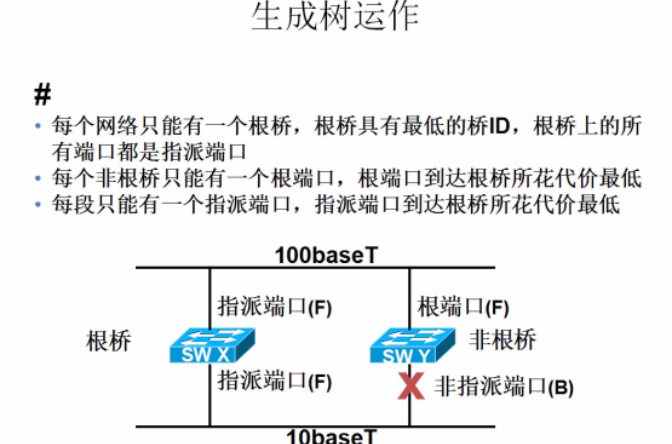 STP协定 STP协定