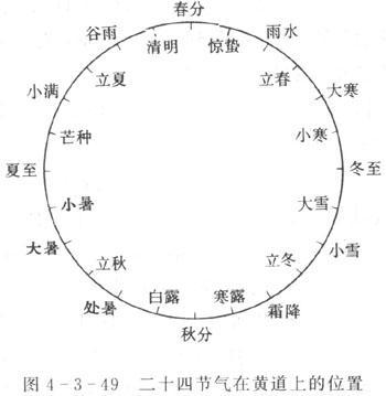 节气划分
