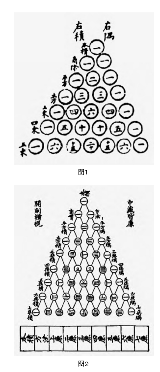 二项式定理