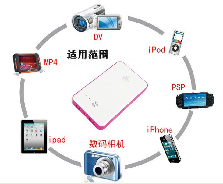 移动电源工作原理 移动电源工作原理