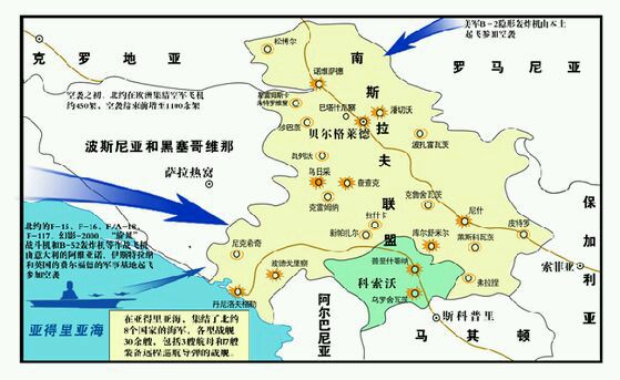 科索沃战争