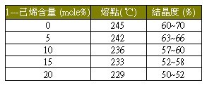 影响 影响