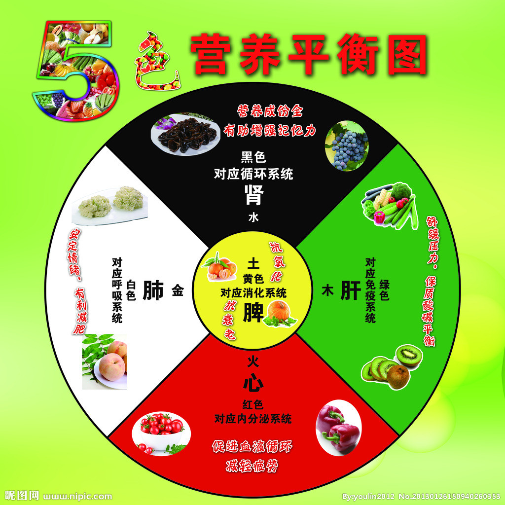 五色养生
