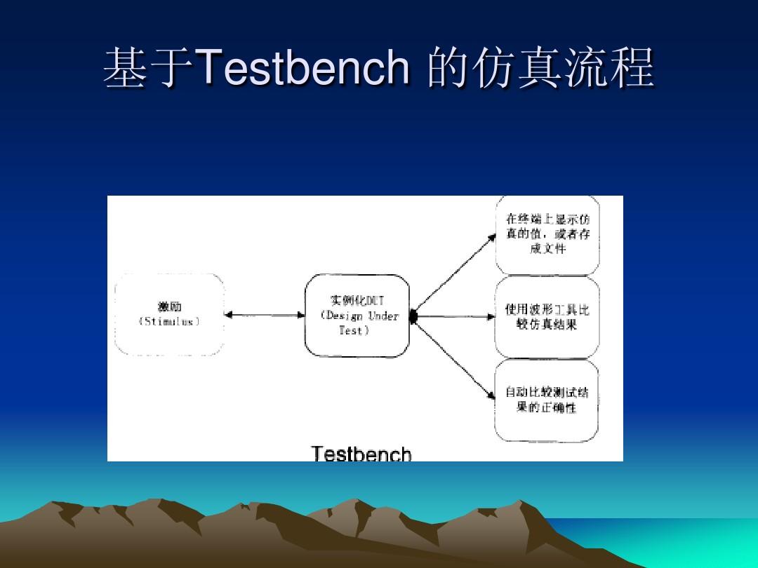 testbench testbench
