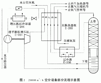 伯努利效应 伯努利效应