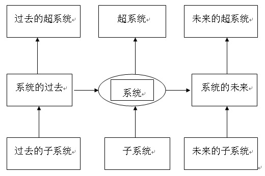 流程图 流程图