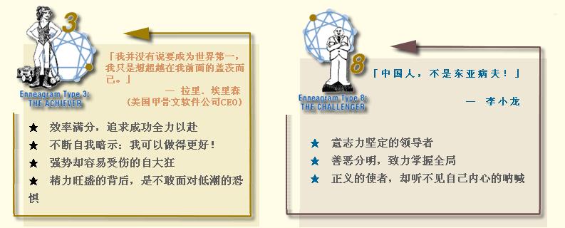 九型人格