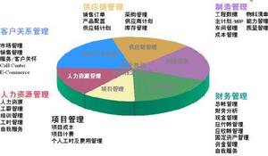 企业信息化整体架构图