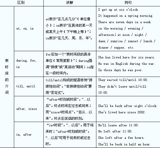 介词宾语 介词宾语
