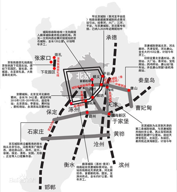 京石城际