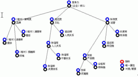 核心竞争力 核心竞争力