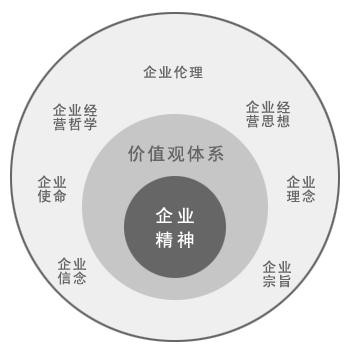 企业精神文化 企业精神文化