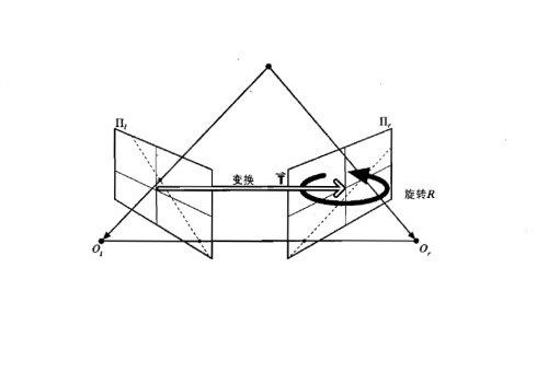 双目立体视觉 双目立体视觉