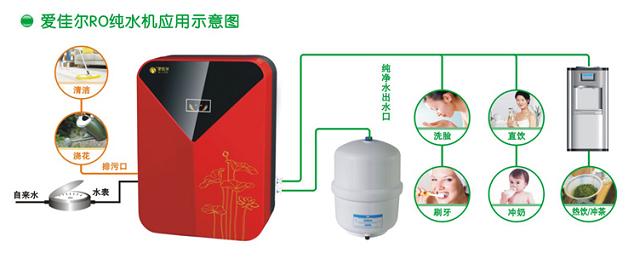 RO70纯水机 RO70纯水机