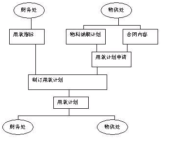 企业成本管理 企业成本管理
