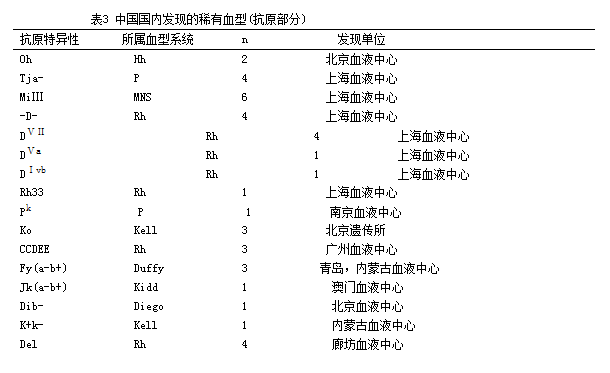 稀有血型