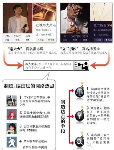 网路推手造谣方式 网路推手造谣方式