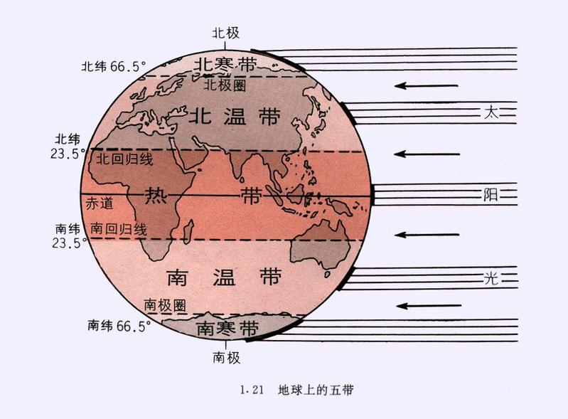 五带