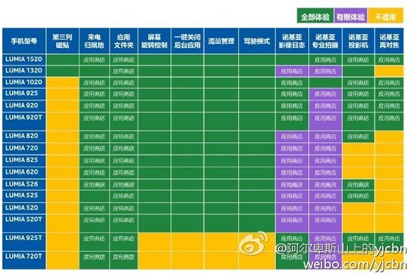 体验许可权