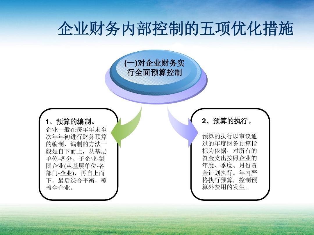企业内控