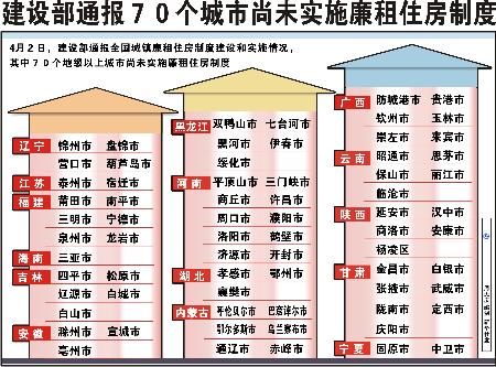 住房 住房