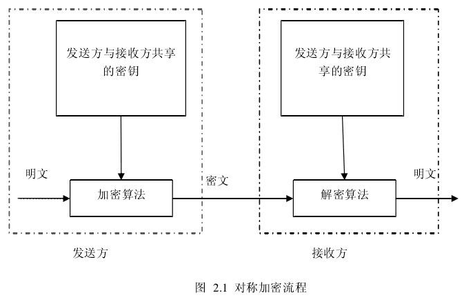 秘密档案 秘密档案
