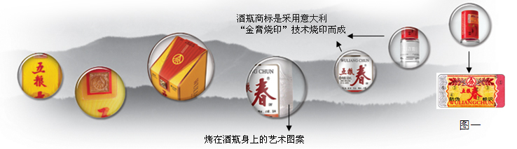3D防伪包装 3D防伪包装
