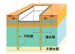 TRD工法 TRD工法