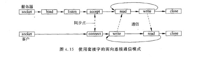 客户端服务端套接字传送演示