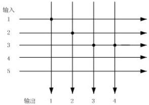 VGA矩阵切换器
