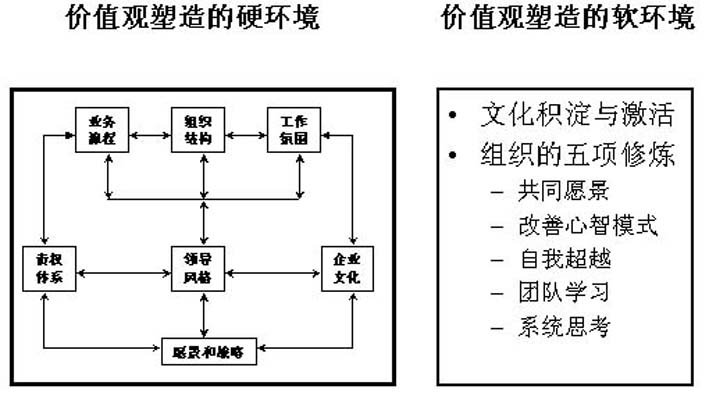 企业价值观 企业价值观
