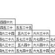 九九乘法 九九乘法