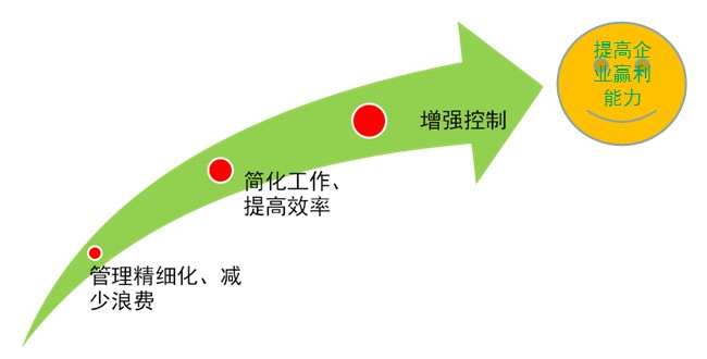 RicheerQMS质量管理系统