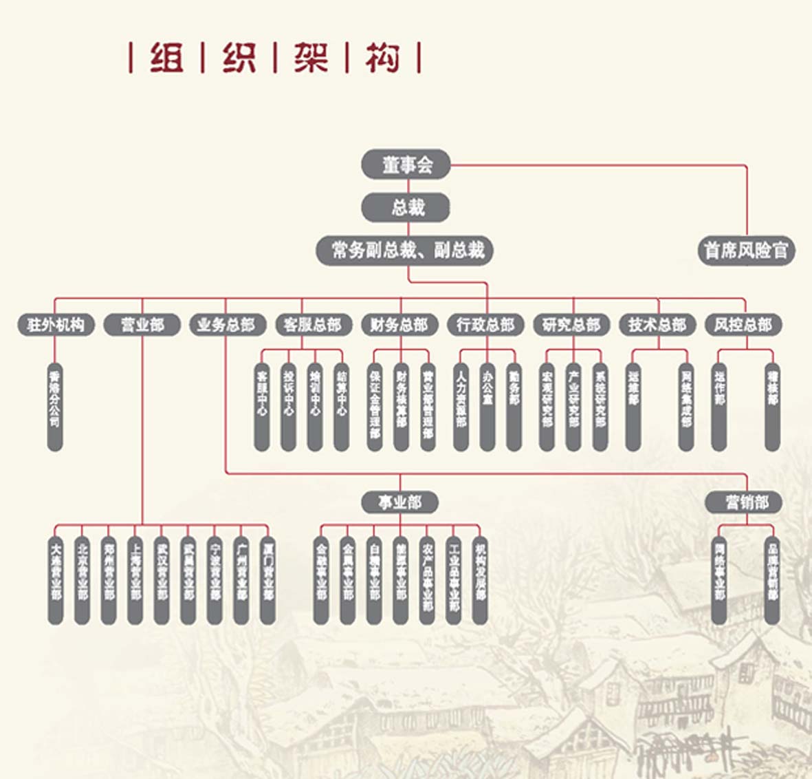 企业内部控制套用指引第1号——组织架构