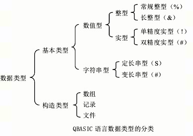 Qbasic语言 Qbasic语言