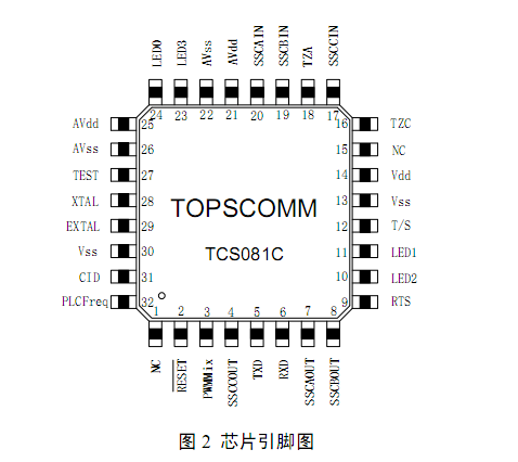 TCS081C载波晶片