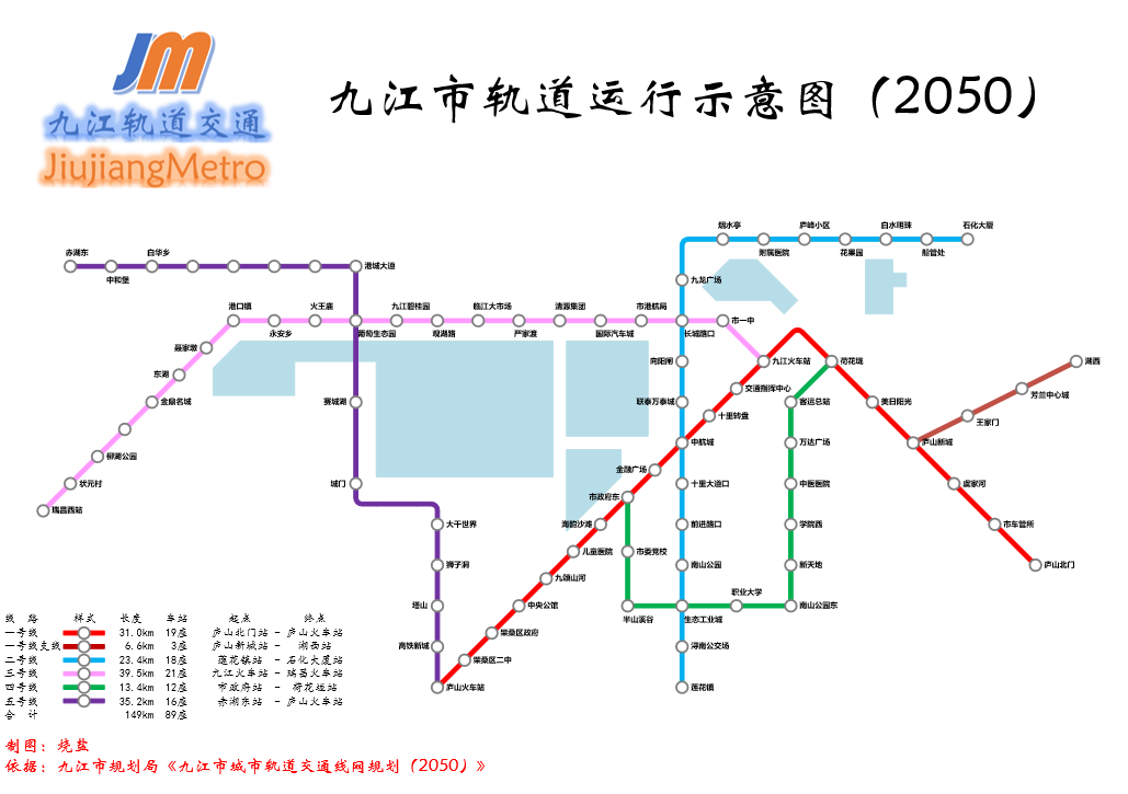 九江市城市轨道交通线网规划 九江市城市轨道交通线网规划