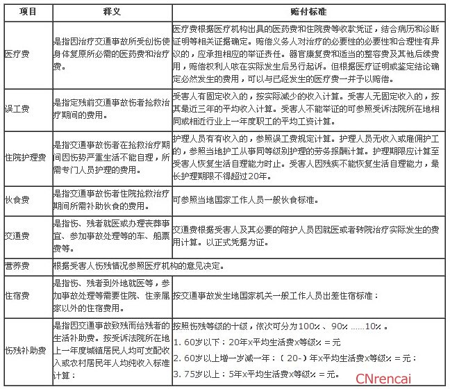 交通事故赔偿标準