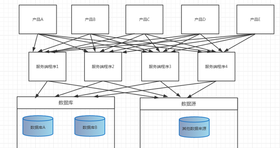 Web套用框架 Web套用框架