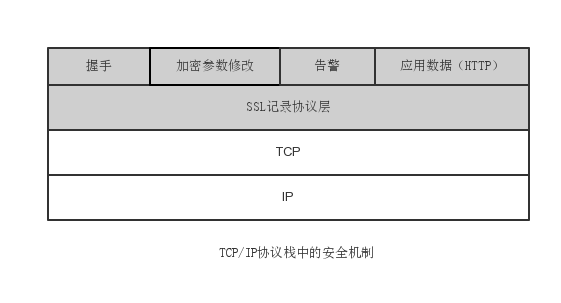 ssl ssl