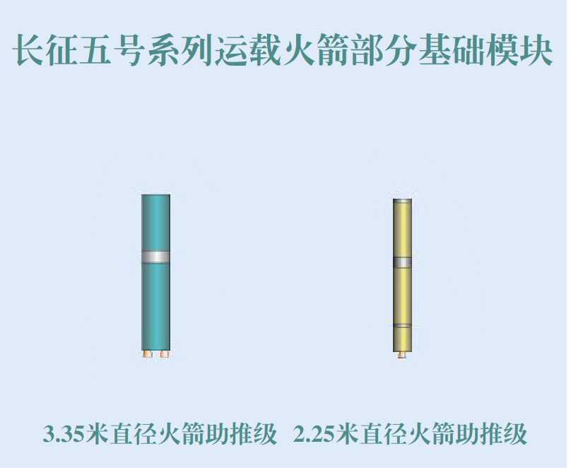 3.35/2.25米直径助推器模组