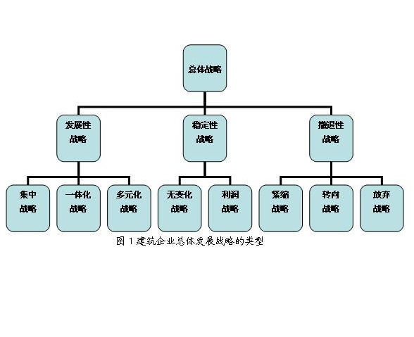 企业总体战略 企业总体战略