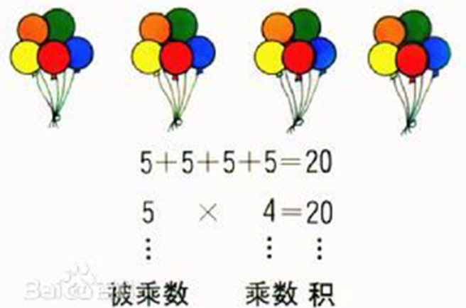 乘法 乘法