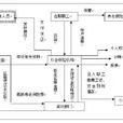 职工基本养老保险(企业养老保险)