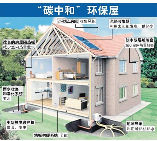 低碳生活