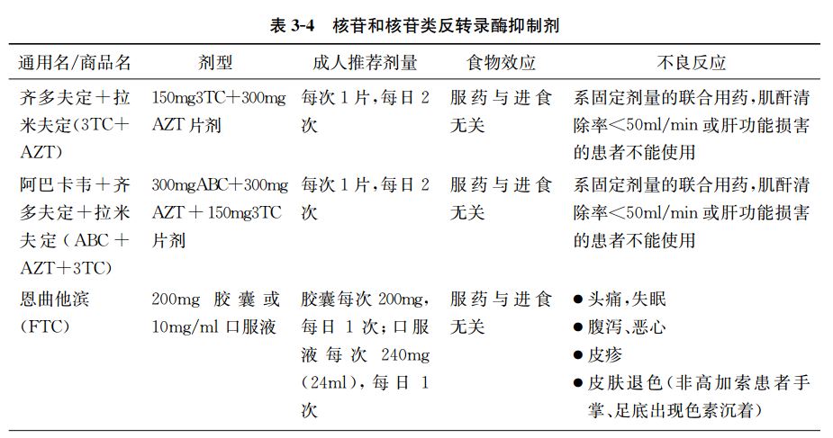 人类免疫缺陷病毒 人类免疫缺陷病毒