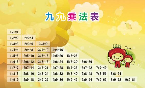 九九乘法口诀表