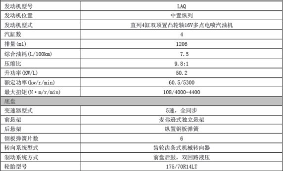 五菱荣光小卡参数配置