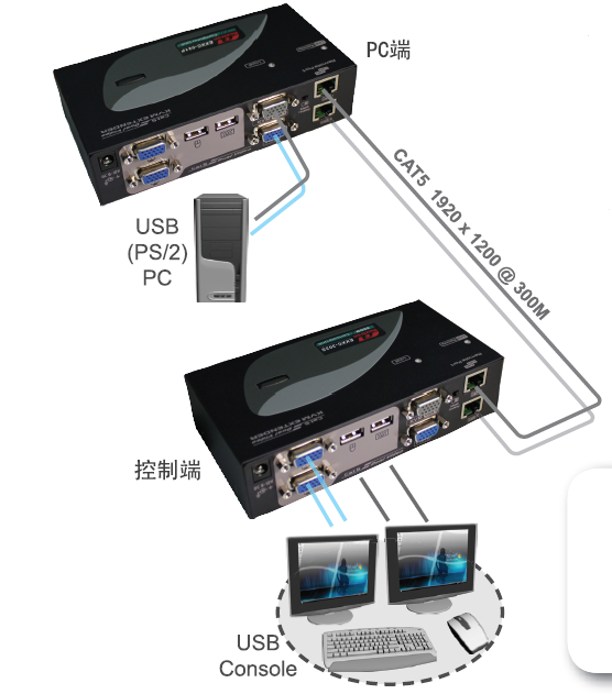 VGA延长器